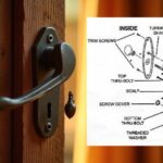 Door Lock Anatomy- Parts of lock